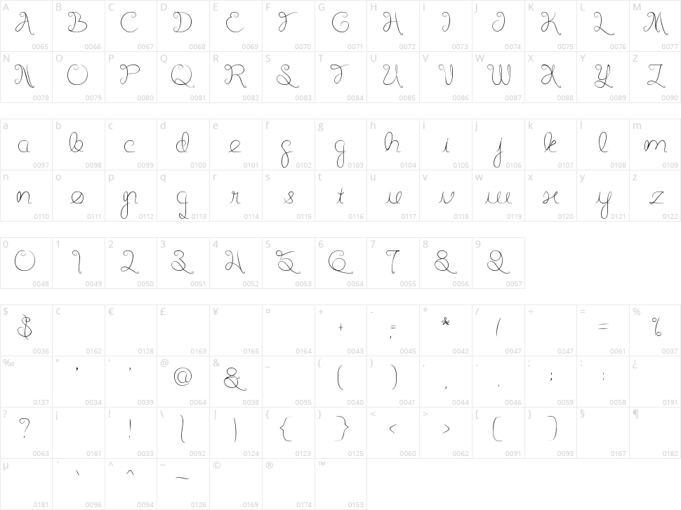 Listening Character Map