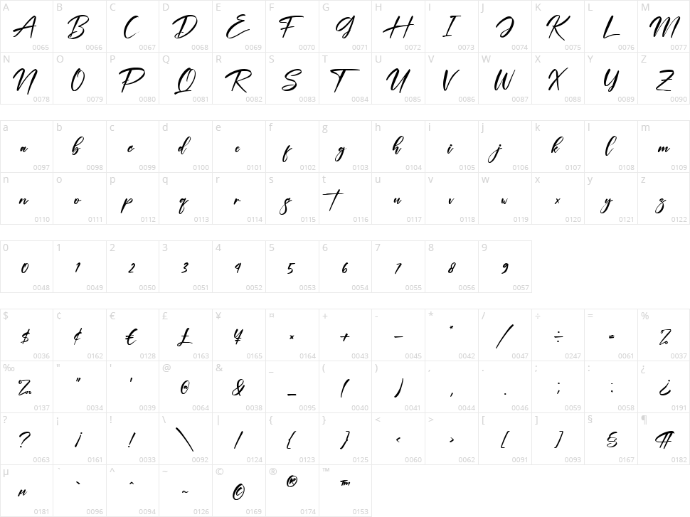 Listhon Character Map