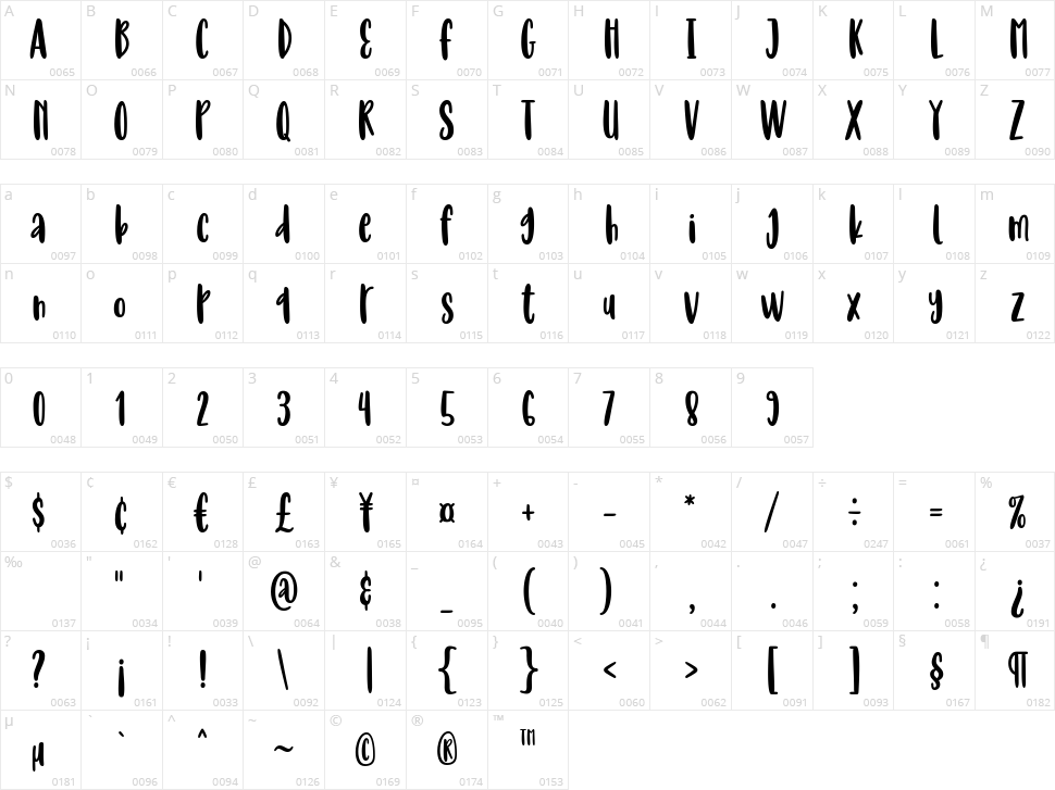 Literally Natural Character Map