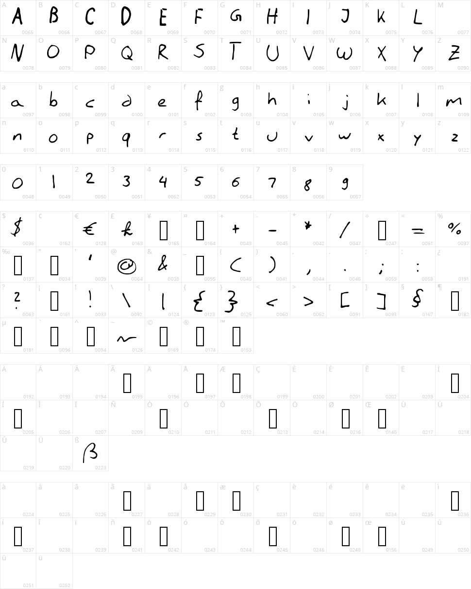 Literally Handwriting Character Map