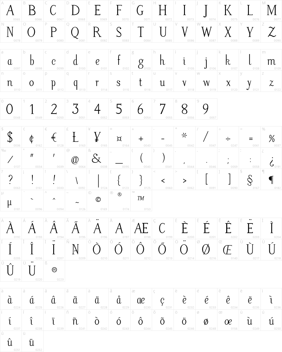 Litos Script Character Map