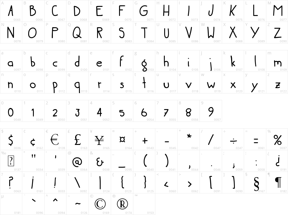 Littera Character Map