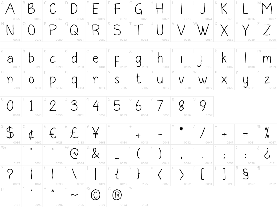 Little Angel Character Map