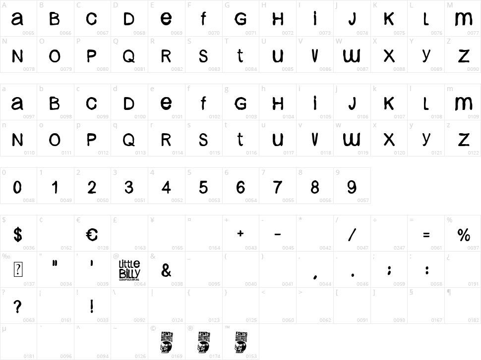 Little Billy Character Map