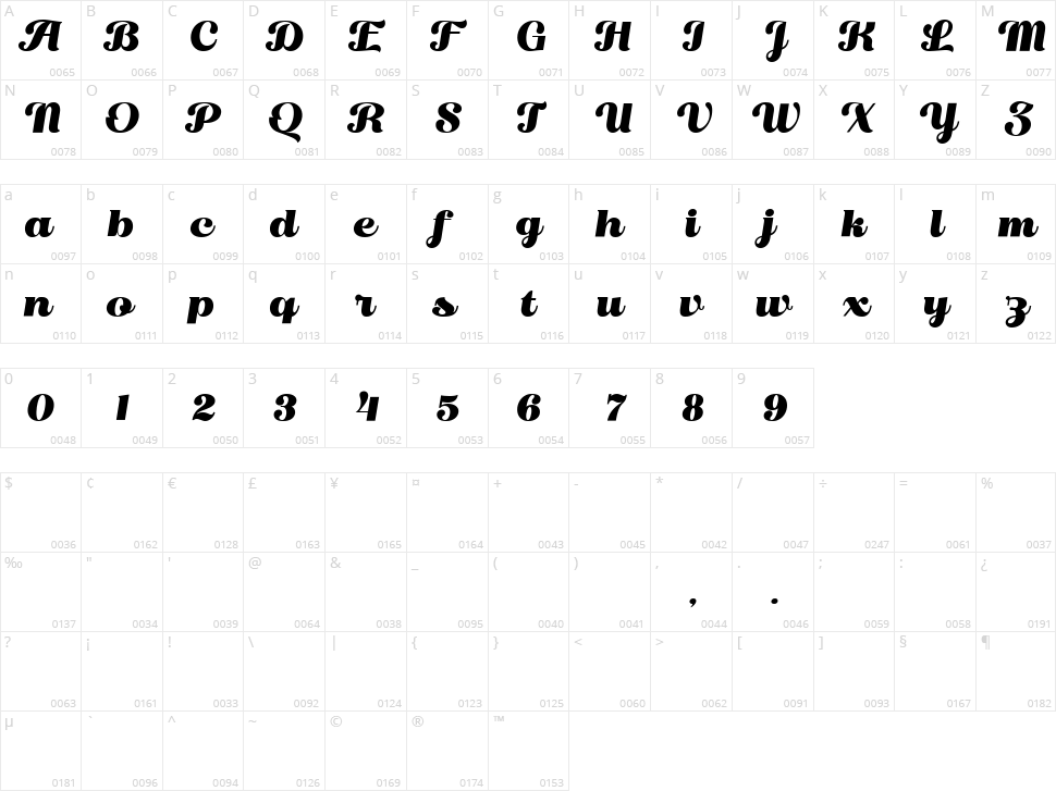 Little Birds Character Map