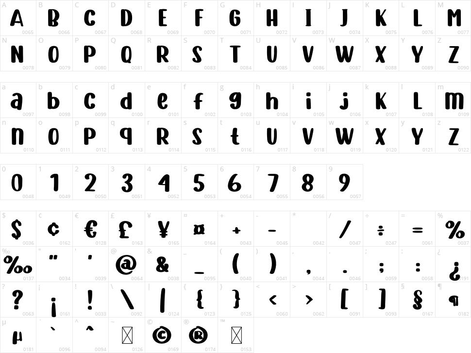 Little Boy Character Map