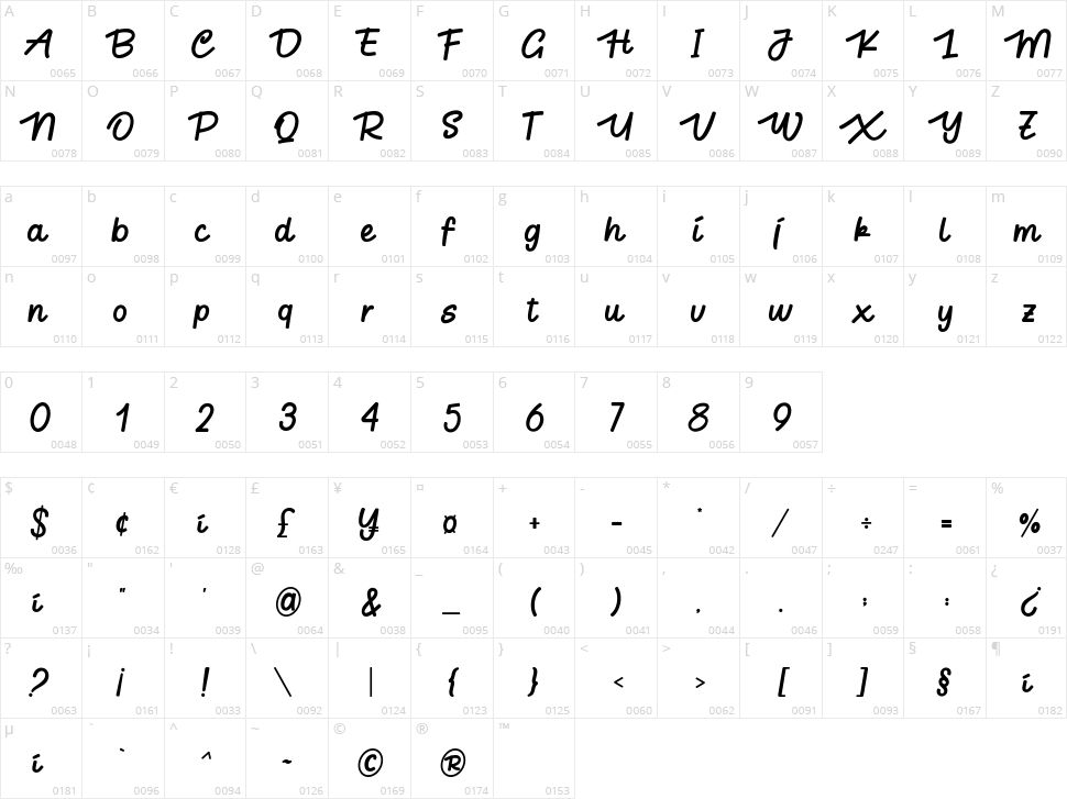 Little Canary Character Map