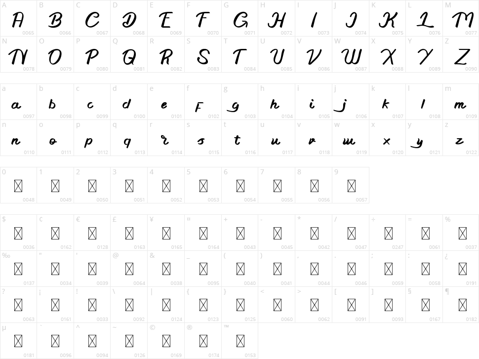 Little Change Character Map