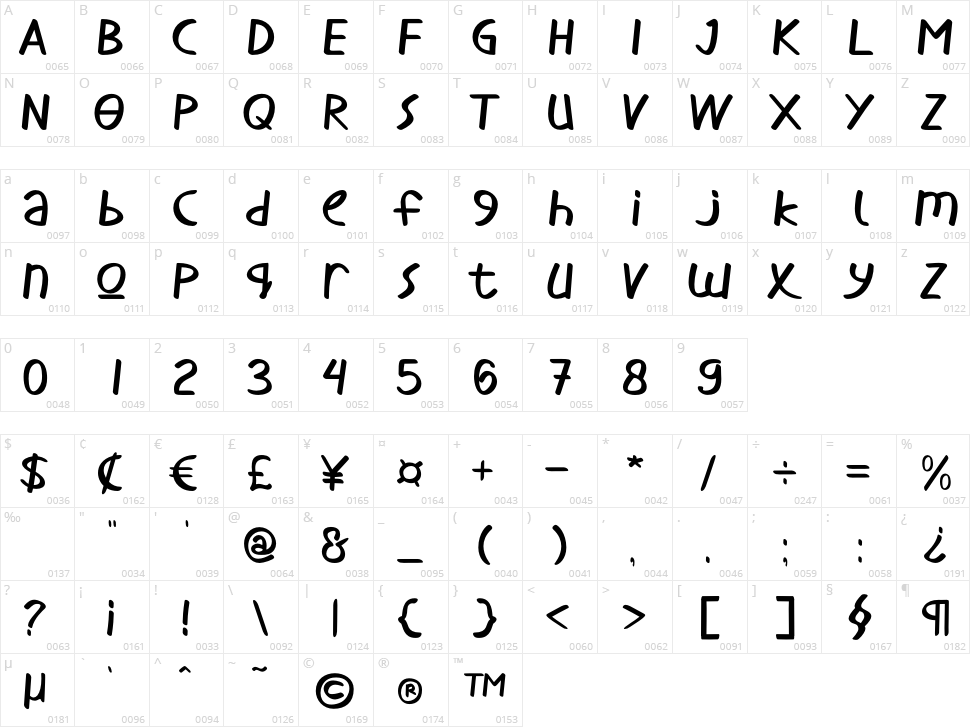 little coffee Character Map