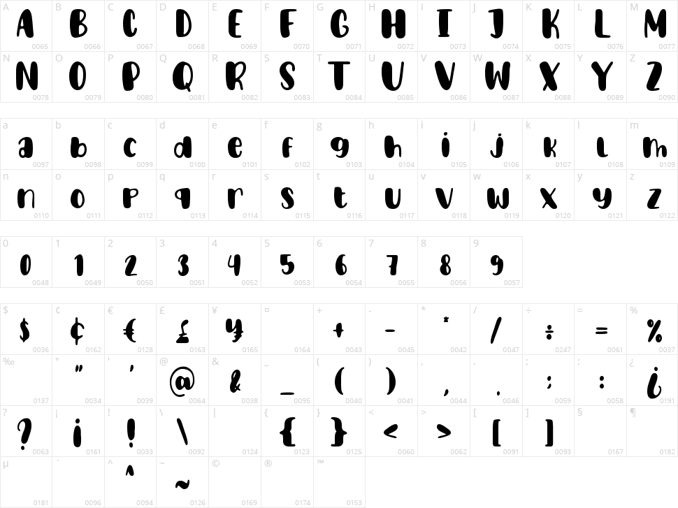 Little Cupcakes Character Map