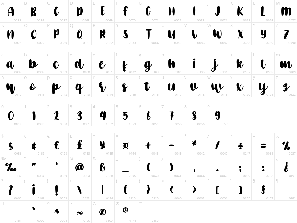 Little Farmhouse Character Map