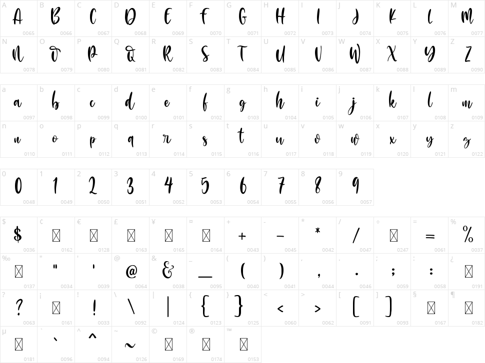 Little Farmhouse Character Map