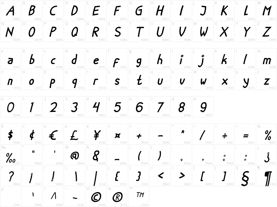 Little Fish Character Map