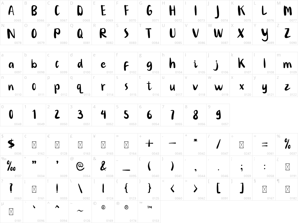 Little Harvey Character Map