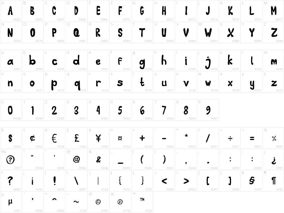 Little Jelly Character Map