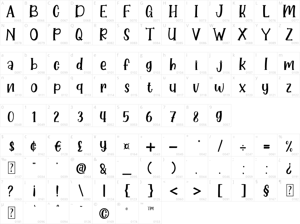 Little Koala Character Map