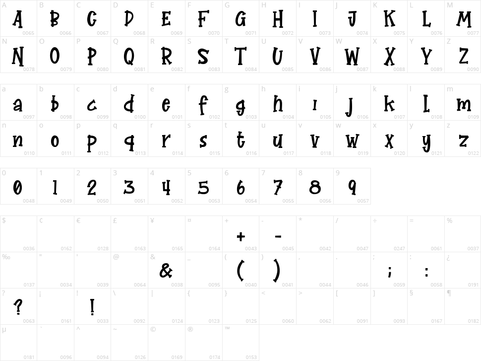 Little Lolla Character Map