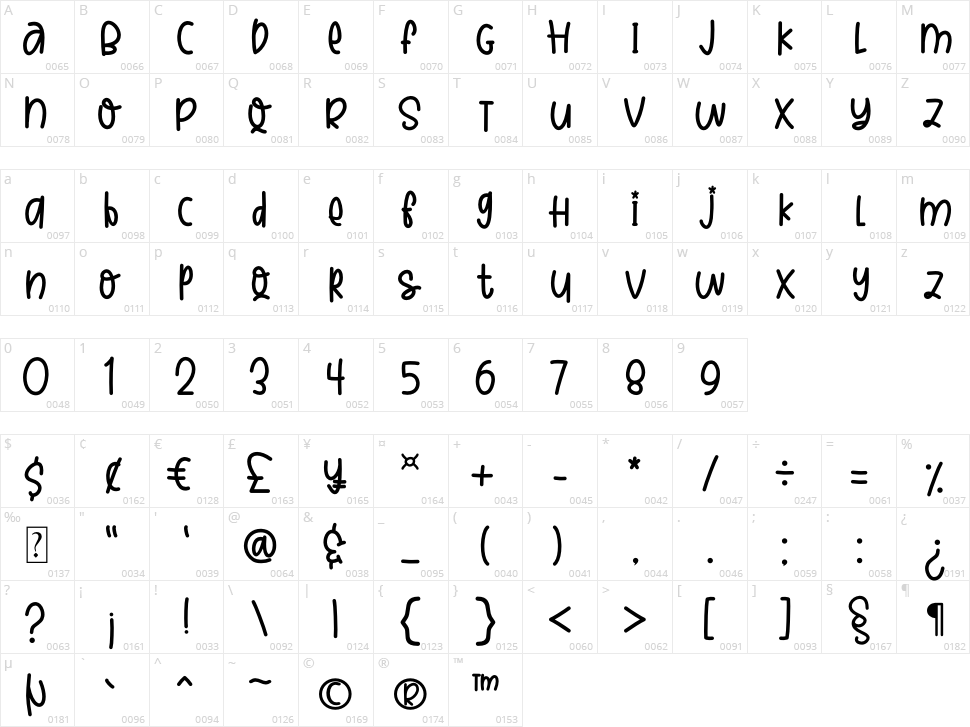 Little Marcopo Character Map