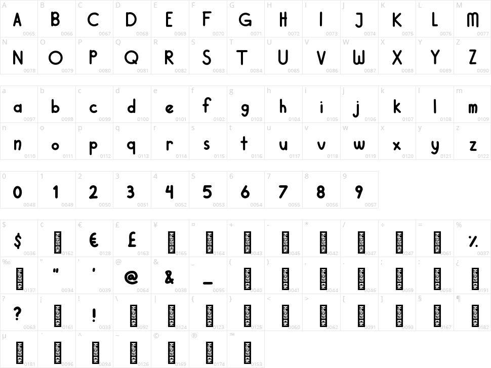 Little Orion Character Map