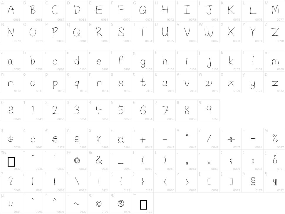 Little Sparrow Character Map