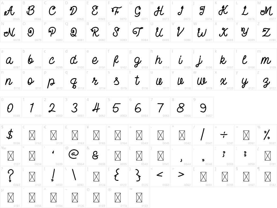 Little Thomas Character Map