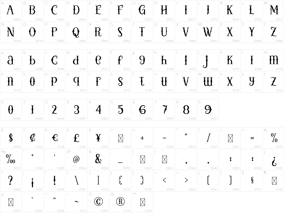 Little Witches Character Map