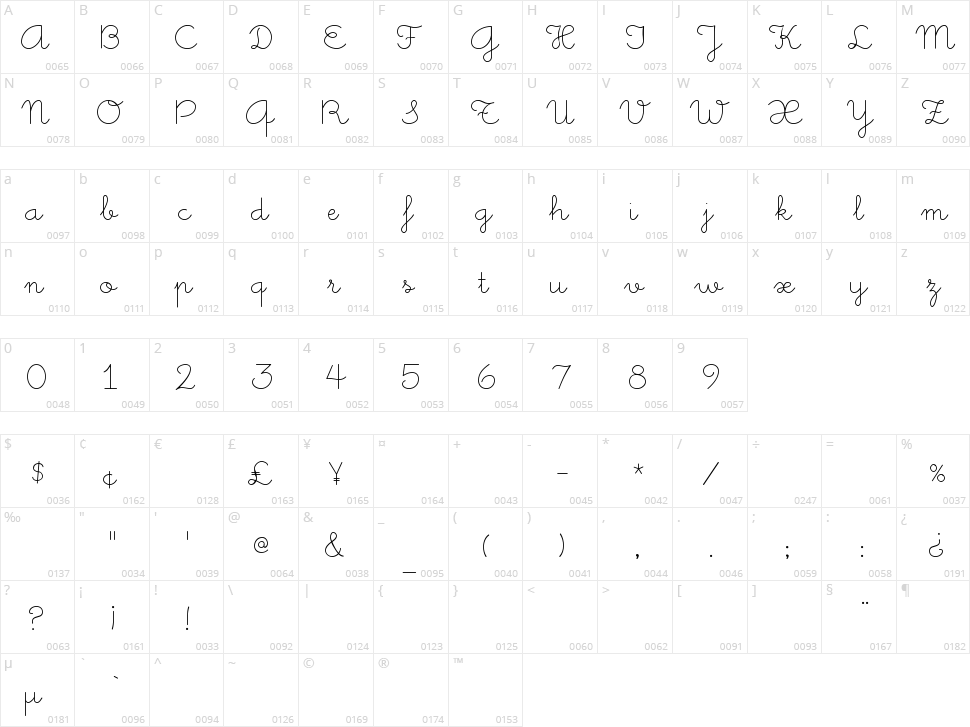 Little Days Character Map