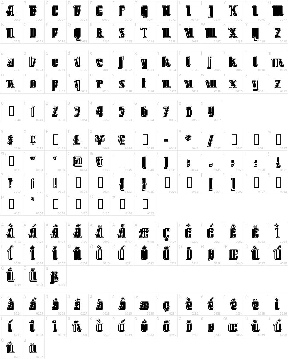 Little Deuce Coupe Character Map