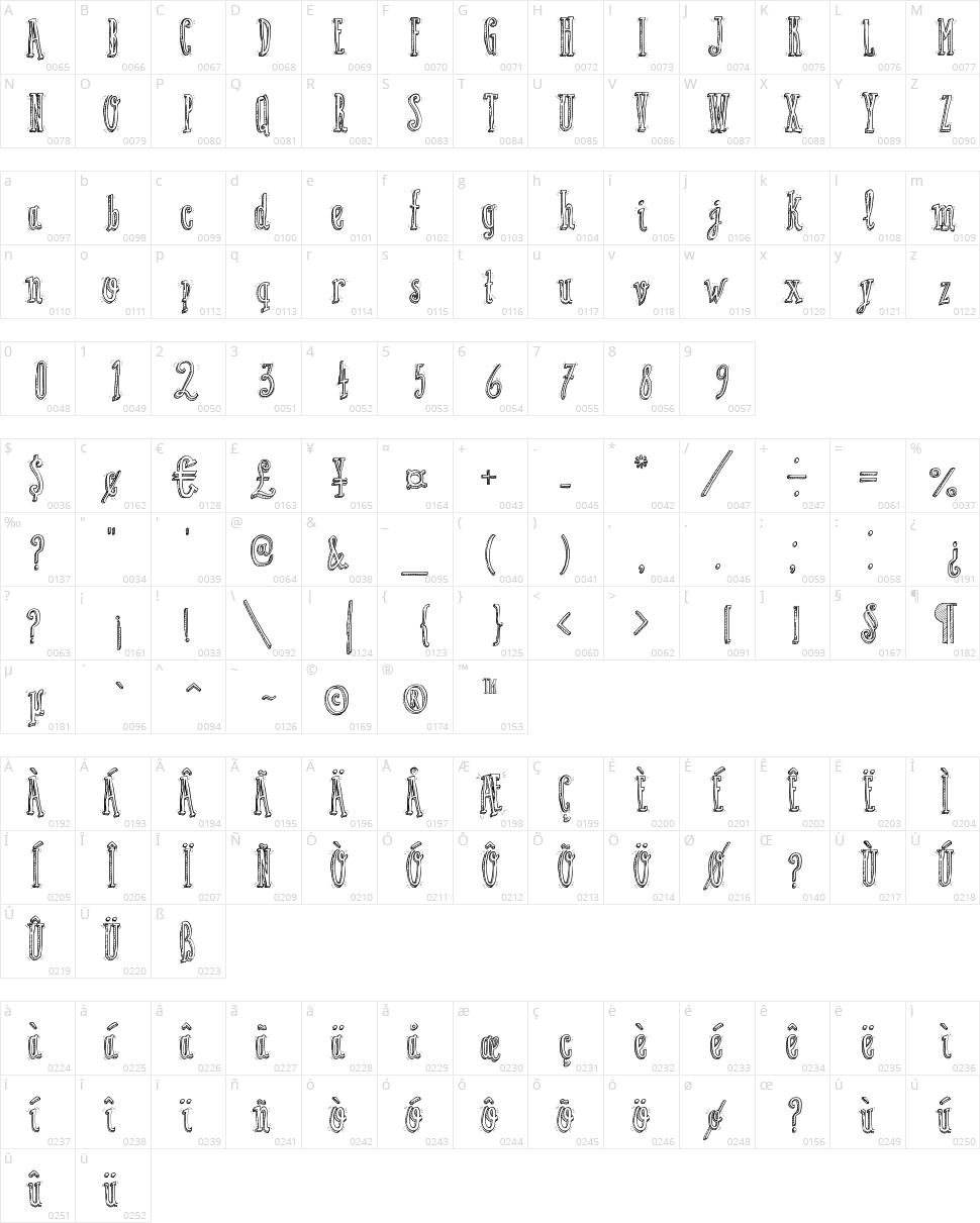 Little Kid Character Map