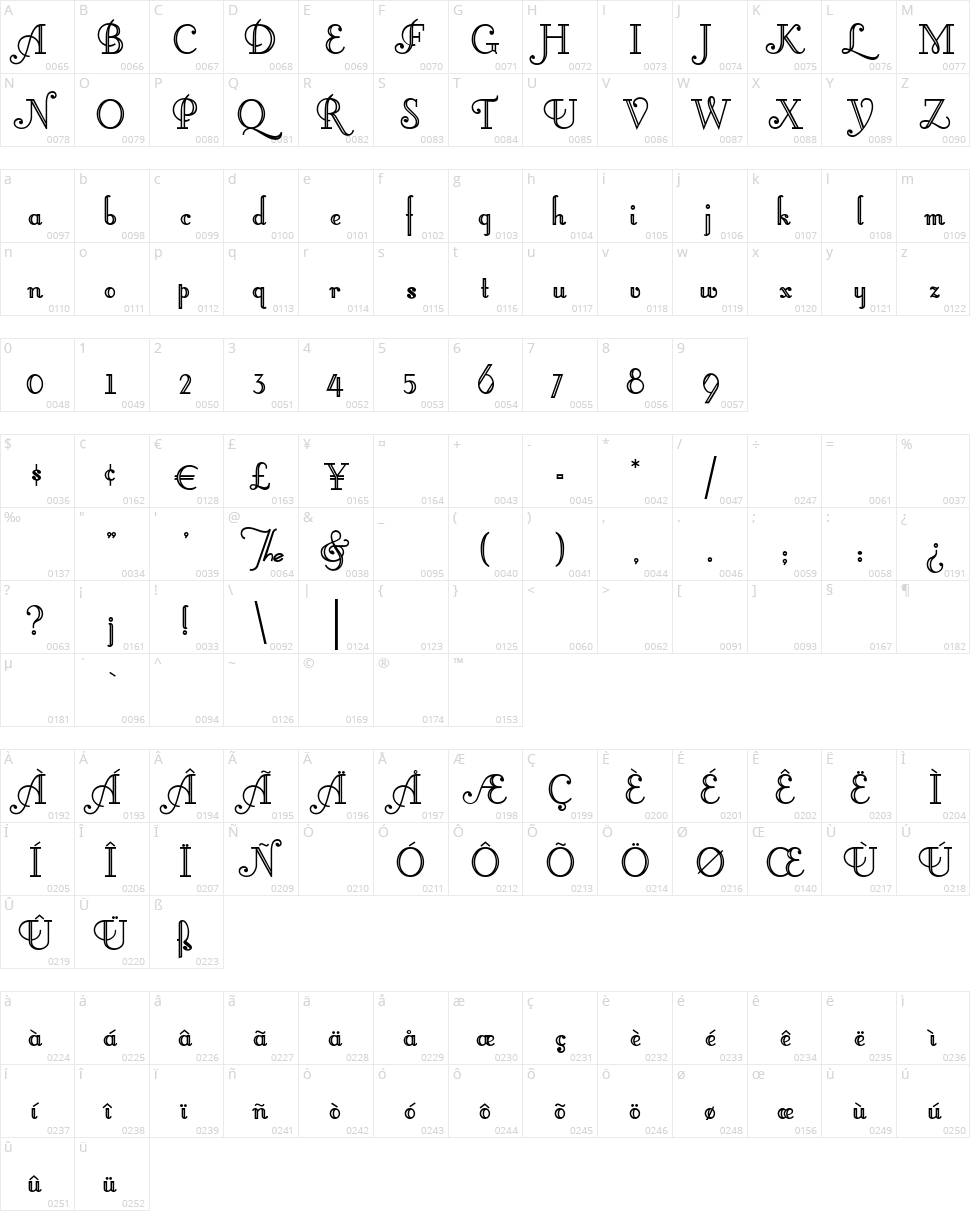 Little Lord Fontleroy Character Map
