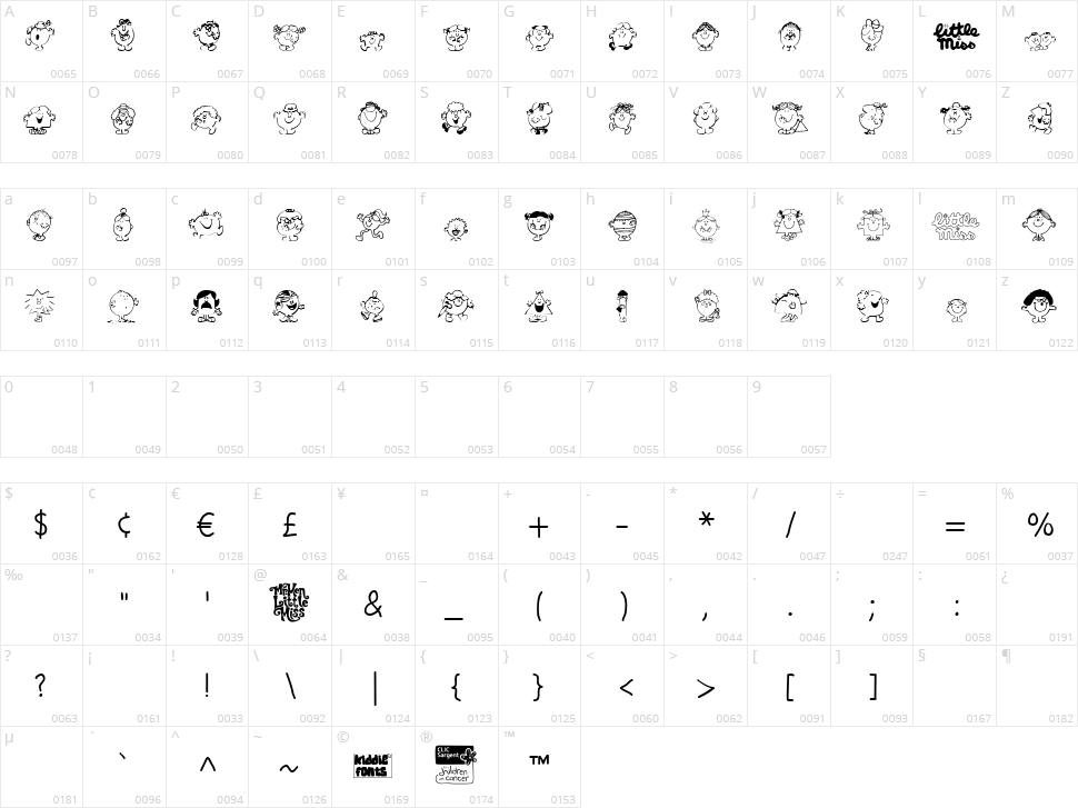 Little Miss Character Map