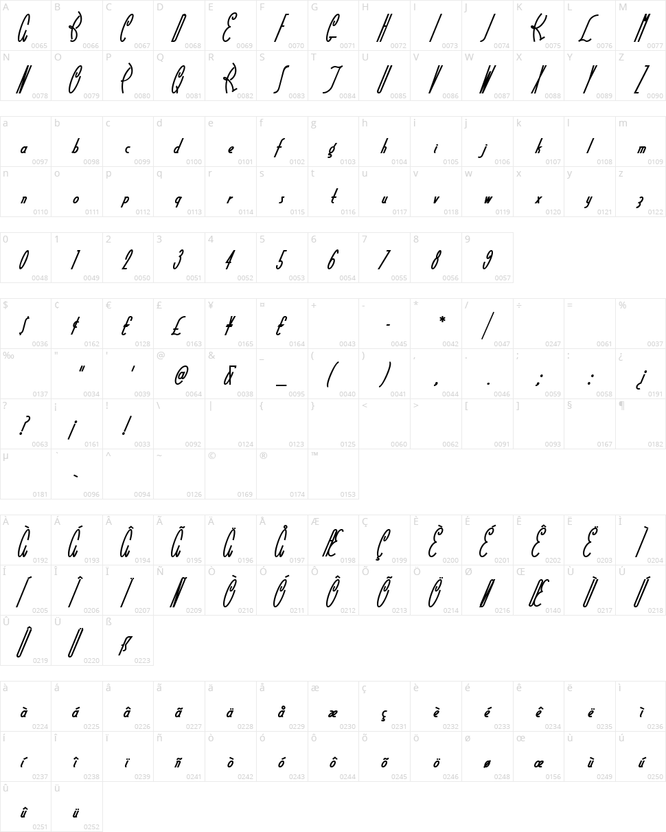 Little Rickey NF Character Map