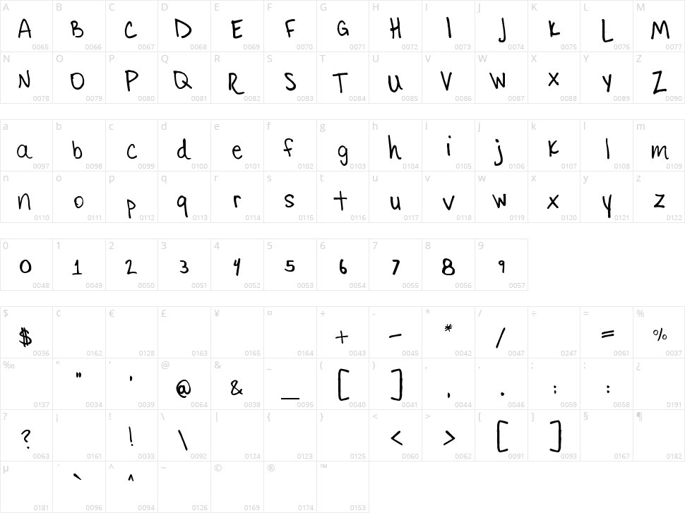 Little Ryan Character Map