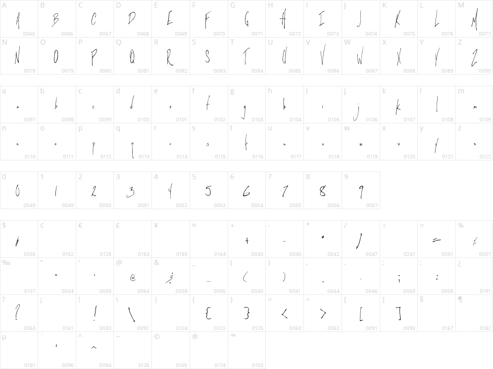 Little Sparrow Character Map