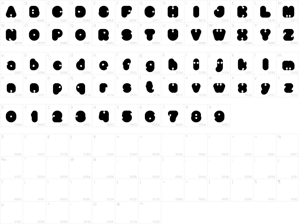 Little Think Big Impact Character Map