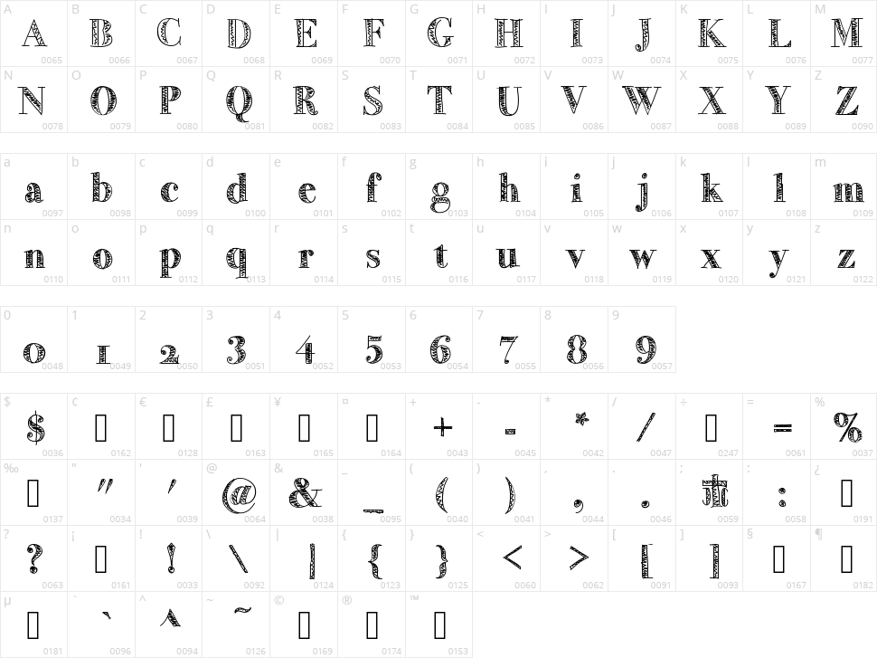 Little Bird Character Map