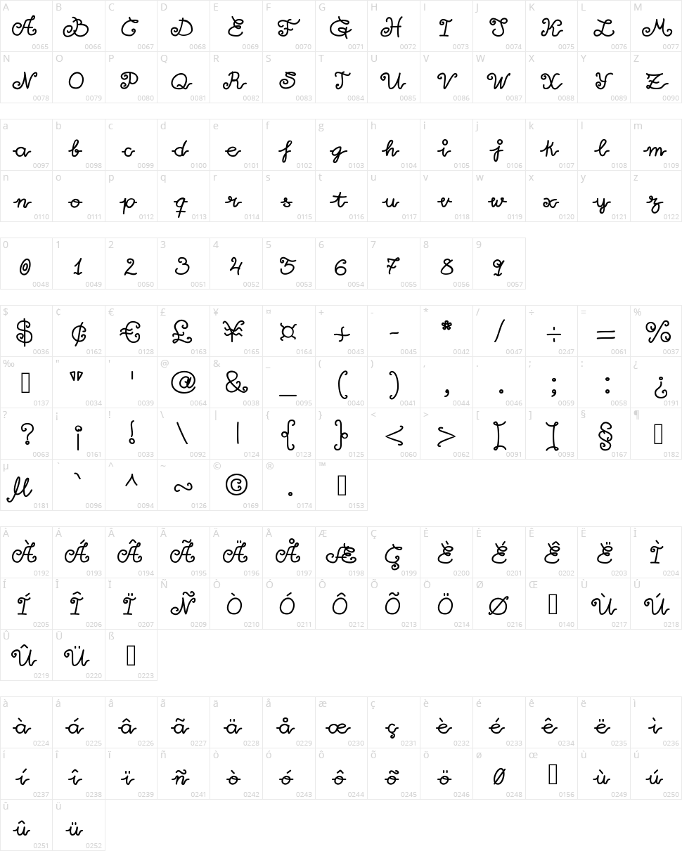 Little Lara Character Map