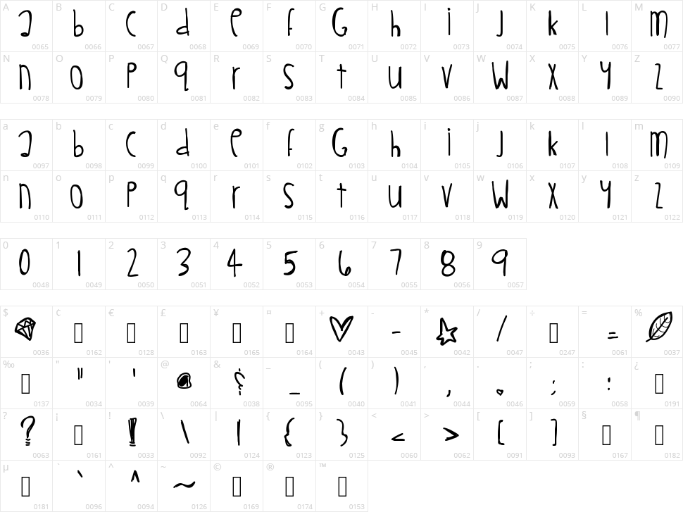 Little Muffins Character Map