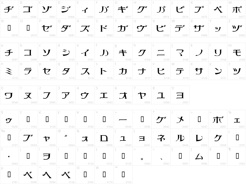 Littlepig Character Map