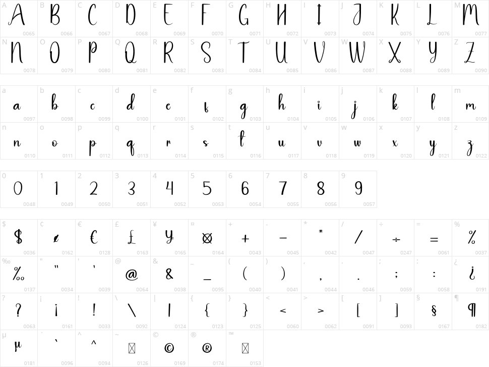 Live Content Character Map