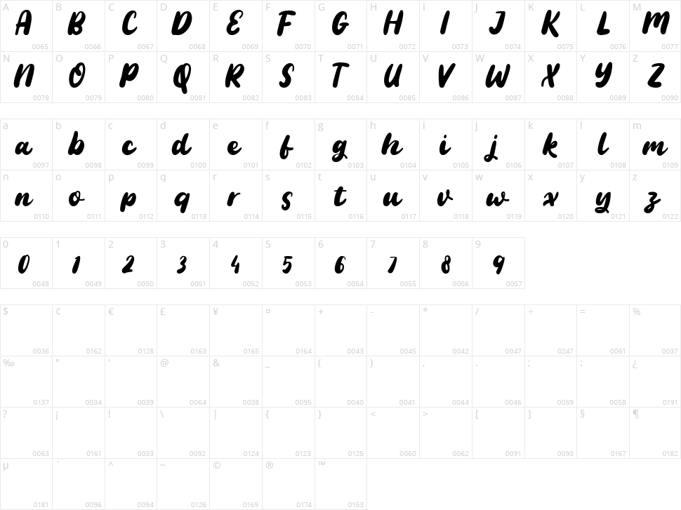 Livercool Character Map