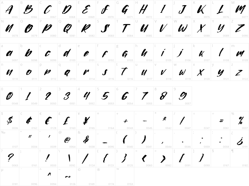 Livermore Character Map