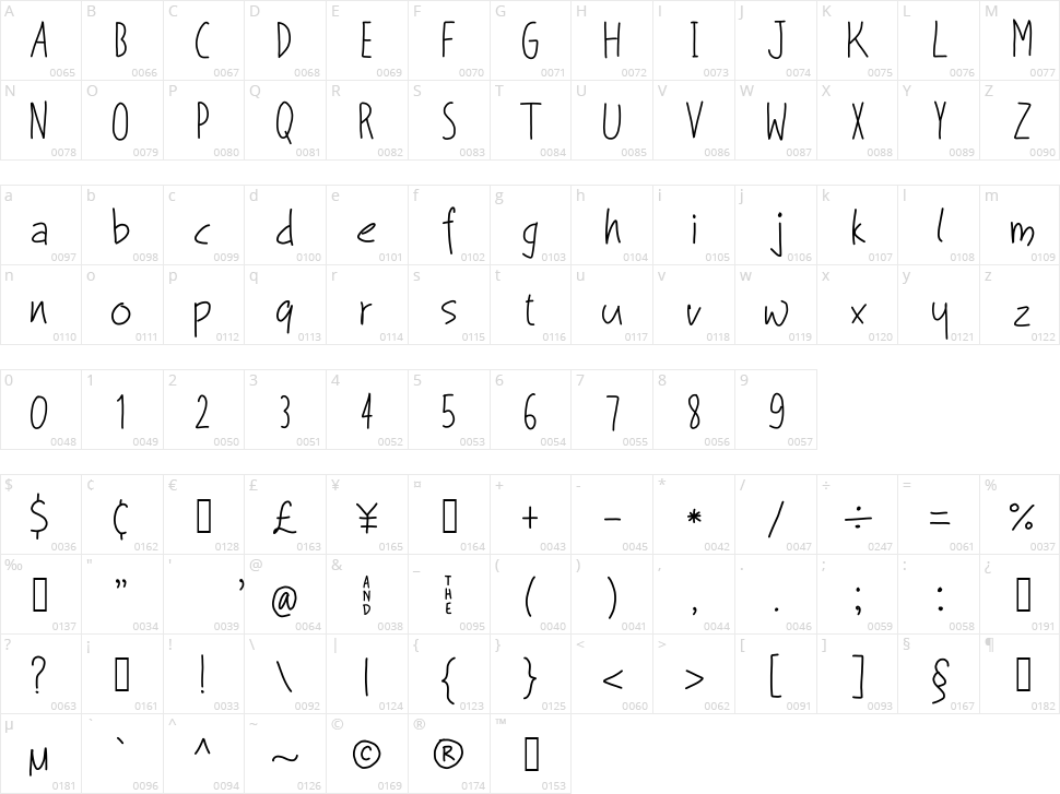 Living the Dream Character Map