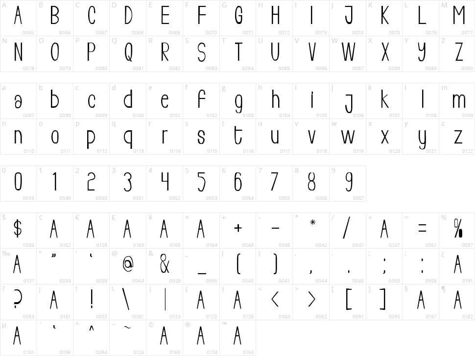 Living Free Character Map