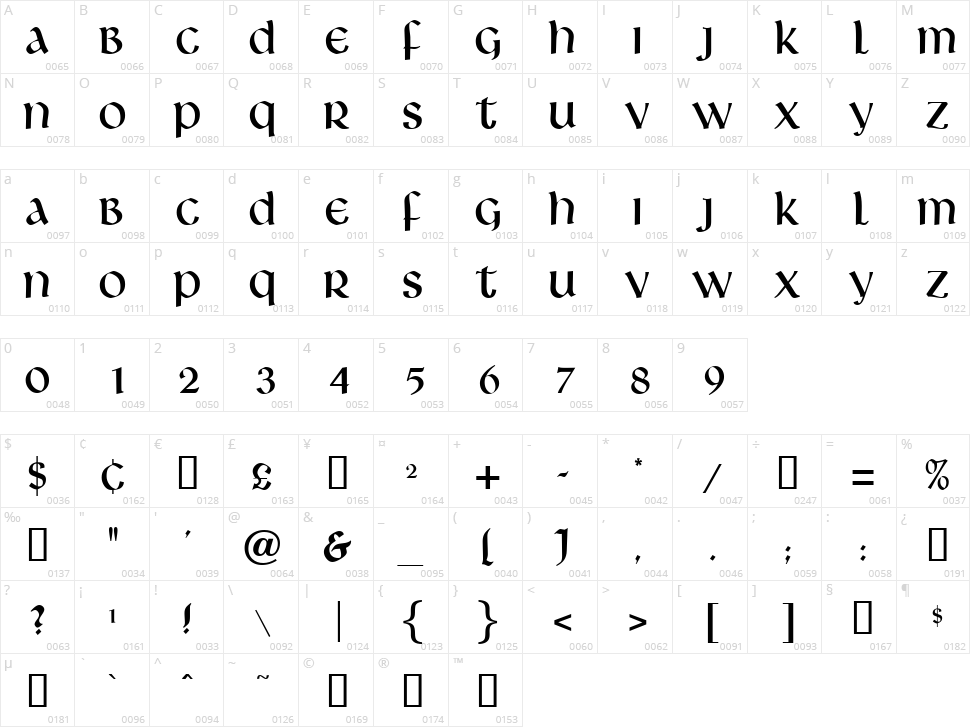 Livingstone Character Map