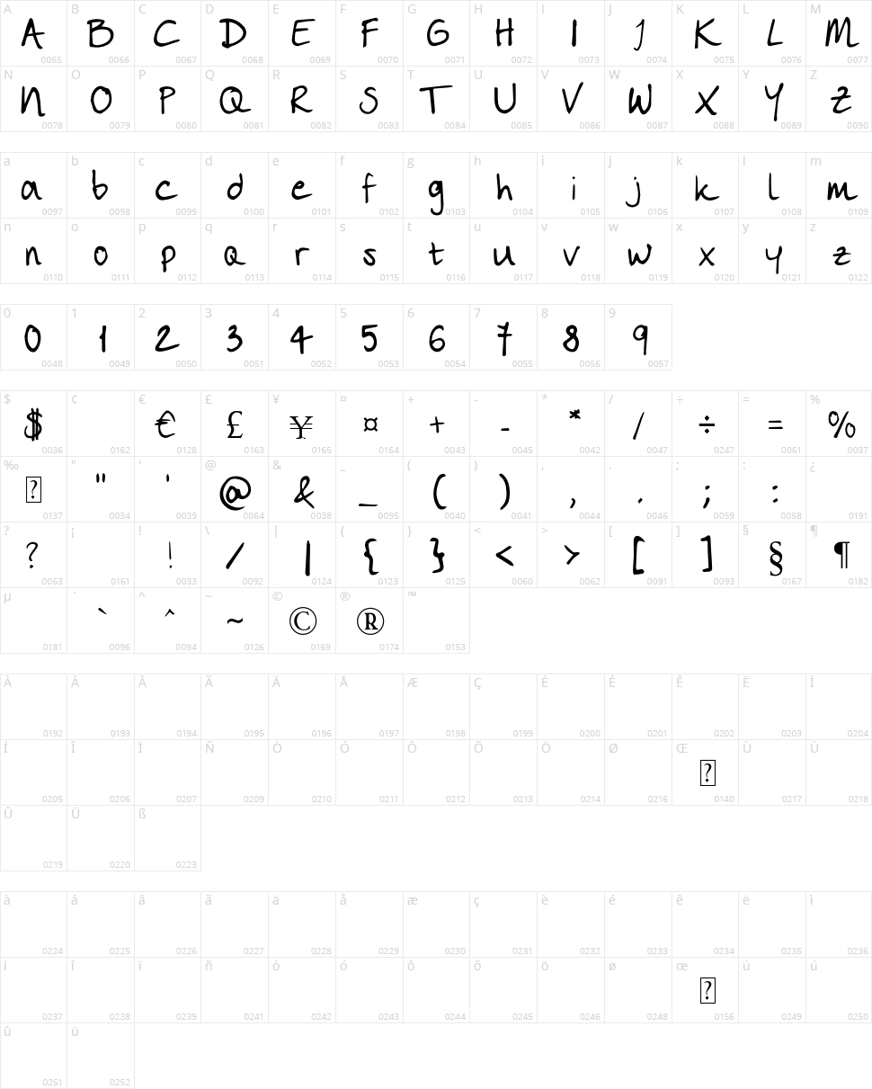 Livy's life Character Map