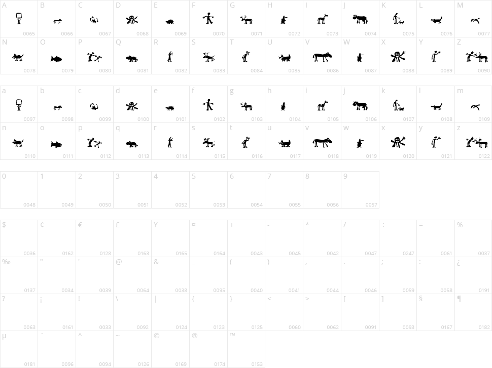 LL Hullu Poro Character Map