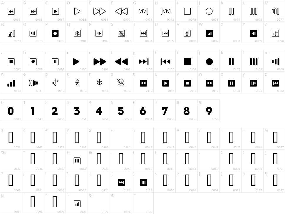 LL Record Character Map