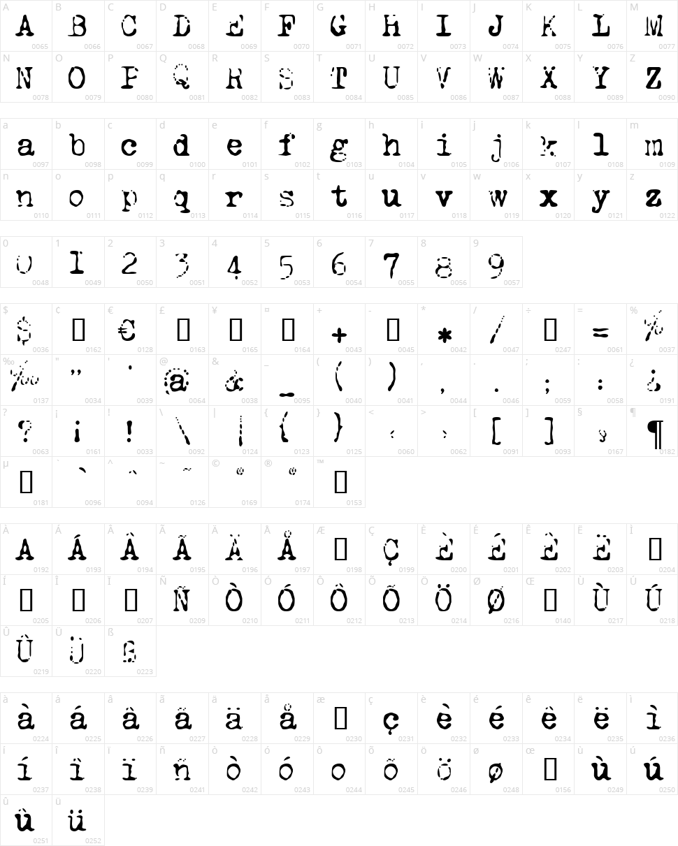 LL Tippa Character Map
