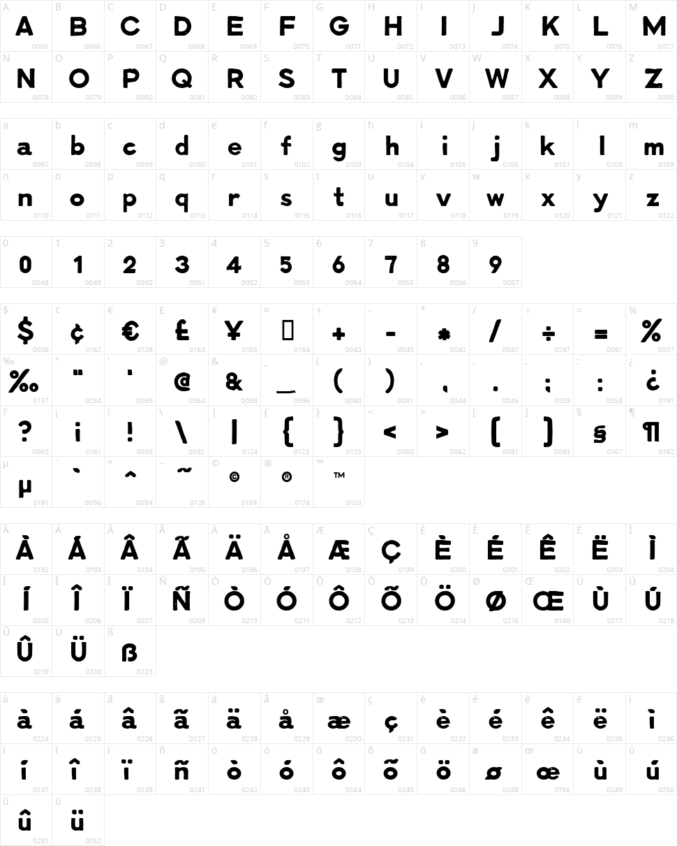 LL Charlotte Character Map